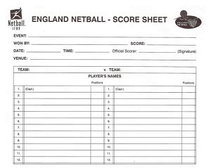 netball odds|Netball Scoring System Odds and Evens Explained for Scorers .